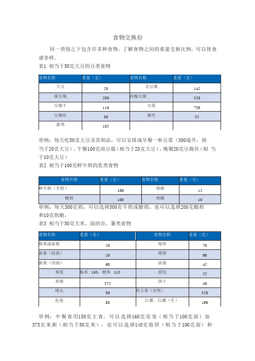 食物交换份