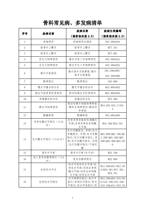 2021骨科常见病、多发病清单