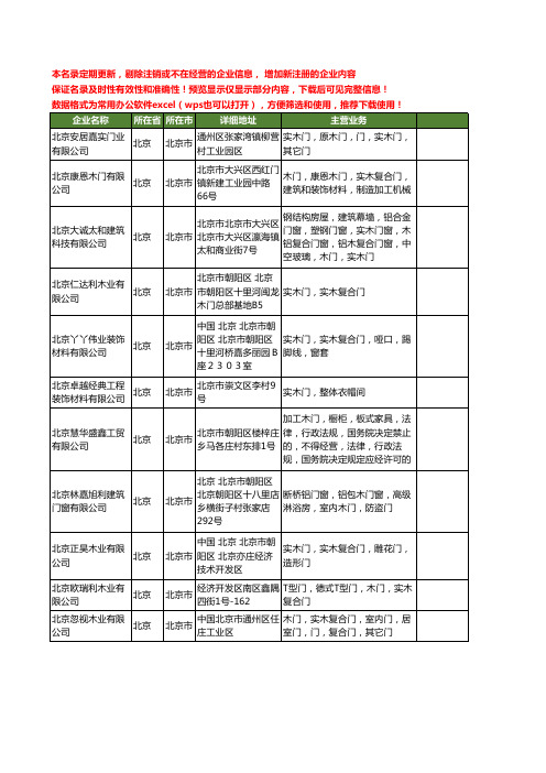 新版北京市实木门工商企业公司商家名录名单联系方式大全383家