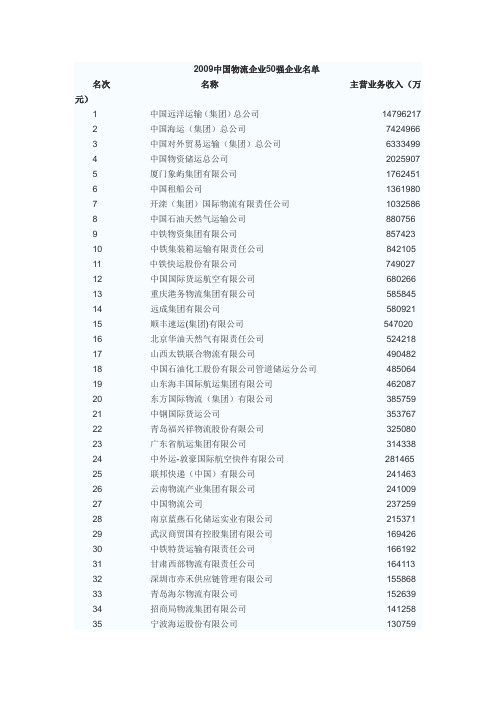 2009中国物流100强