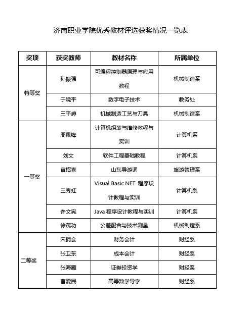 济南职业学院优秀教材评选获奖情况一览表