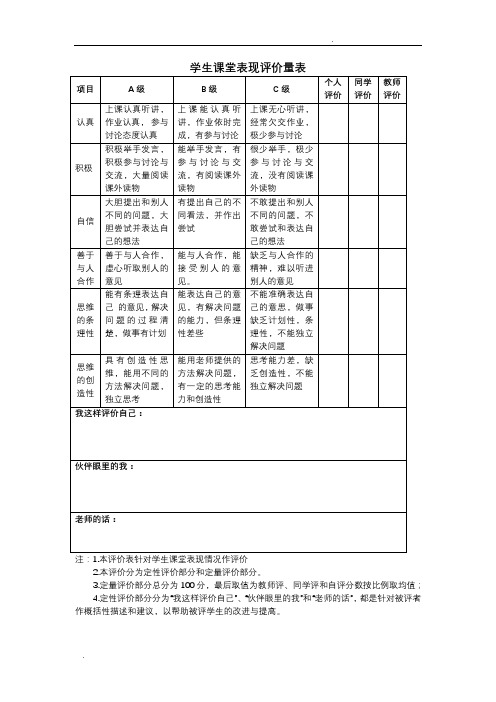 学生课堂表现评价量表