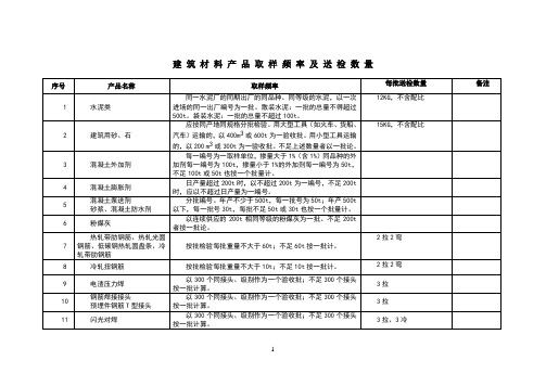 建筑材料产品取样频率及送检量