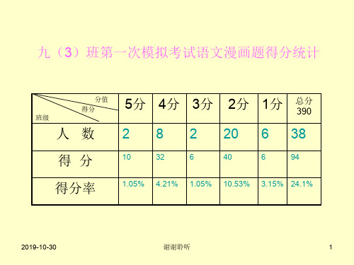 中考语文积累与运用——漫画题图文转换题课件.pptx