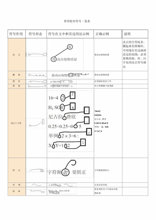 常用校对符号一览表