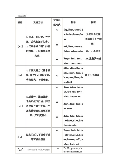 德语元音辅音音标发音总结