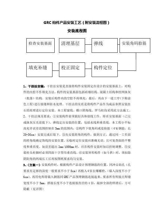 GRC构件产品安装工艺(附安装流程图)