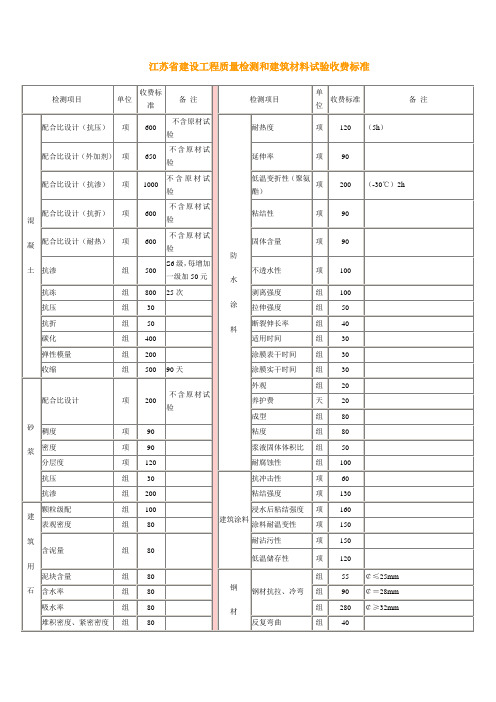 江苏省建设工程质量检测和建筑材料试验收费标准