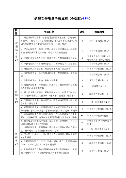 (完整版)护理文书质量考核标准