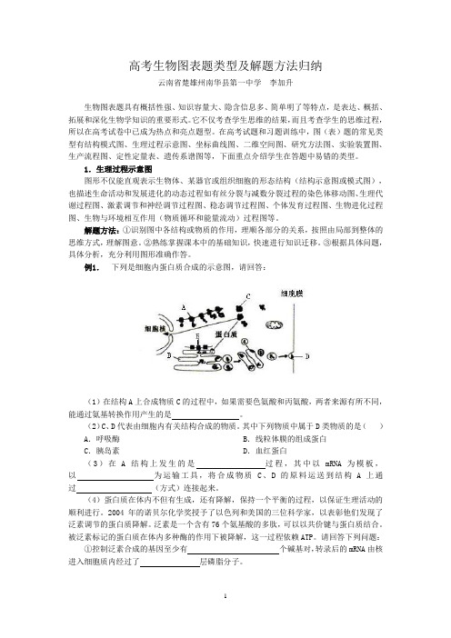 高考生物图表题类型及解题方法归纳