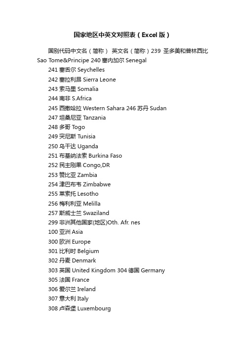 国家地区中英文对照表（Excel版）