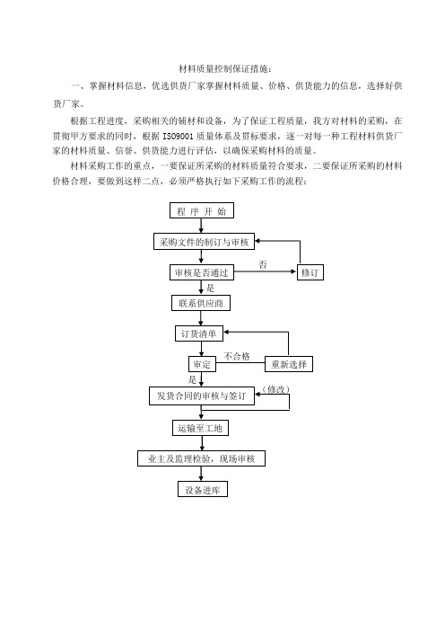 材料质量控制措施