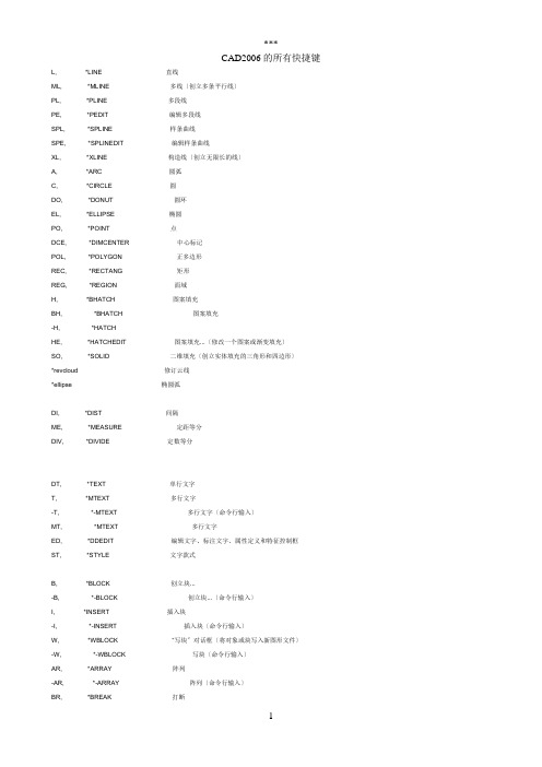 CAD2006的所有快捷键