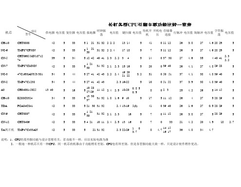 长虹各型CPU主要引脚功能对照表