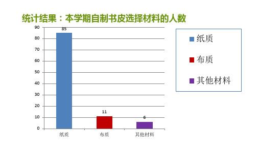 书皮设计制作课(课件)小学综合实践活动通用版