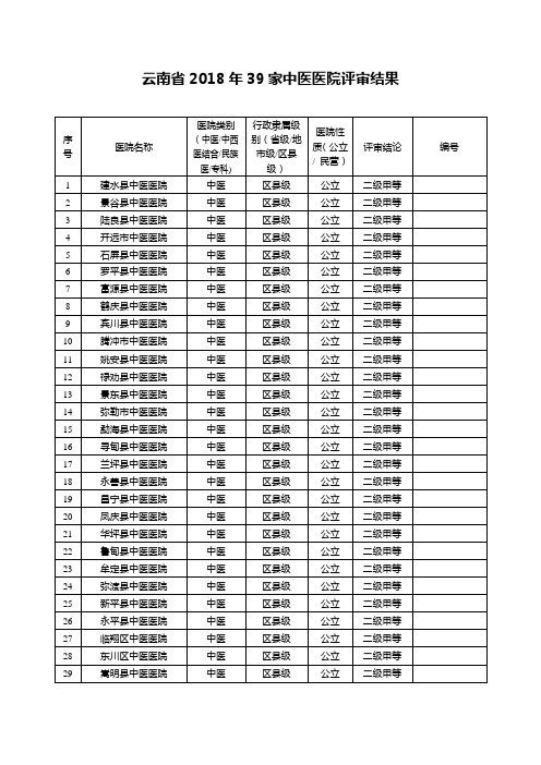 云南省2018年39家中医医院评审结果