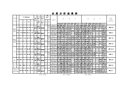 水质分析表