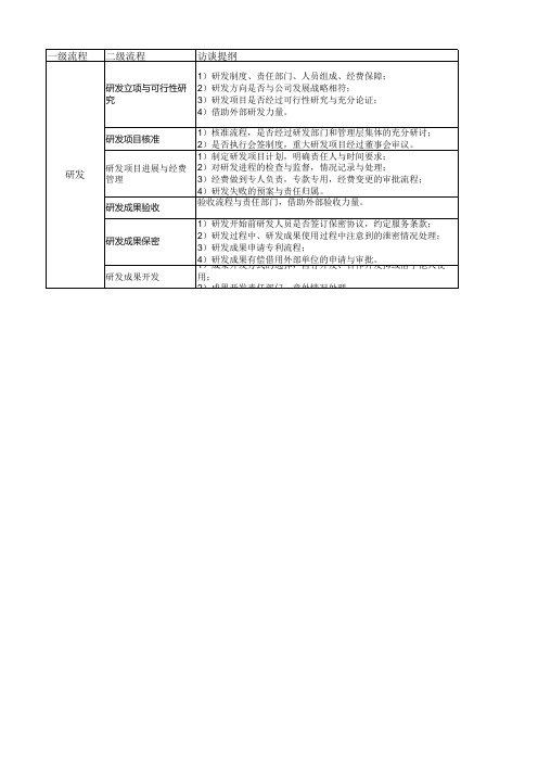 研发访谈提纲