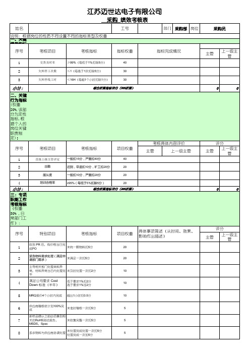 采购绩效考核表