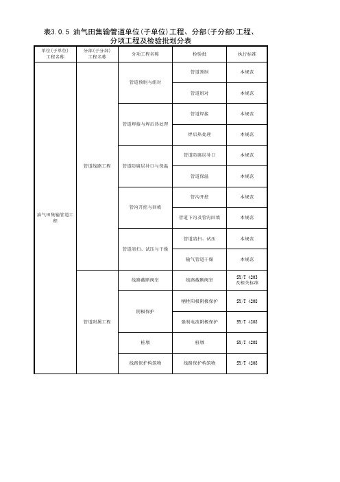 001-表3.0.5 油气田集输管道单位(子单位)工程、分部(子分部)工程、分项工程及检验批划分表