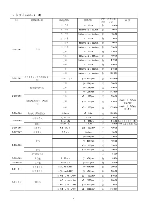 四川省计量检定收费标准明细-川价费[2003]177号