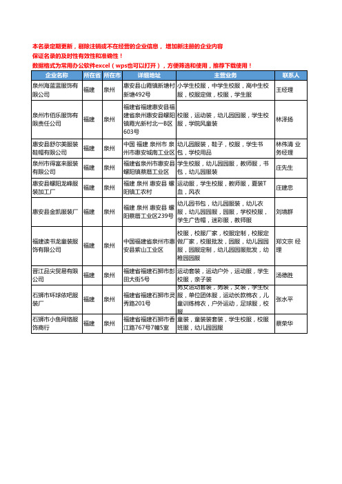 2020新版福建省泉州学生校服工商企业公司名录名单黄页大全10家