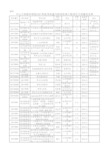 中山大学新华学院2017年教学质量与教学改革工程项目立项建