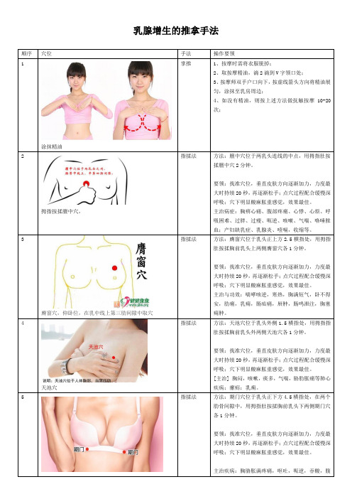 【馨荣堂】乳腺增生的推拿手法