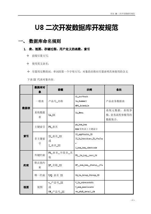 U8数据库开发规范-二次开发