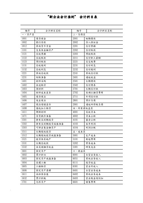 新企业会计准则会计科目表