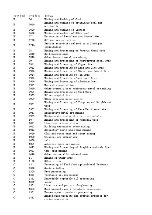 国民经济行业分类与代码 (GBT 4754-2002) BCD部分中英文对照