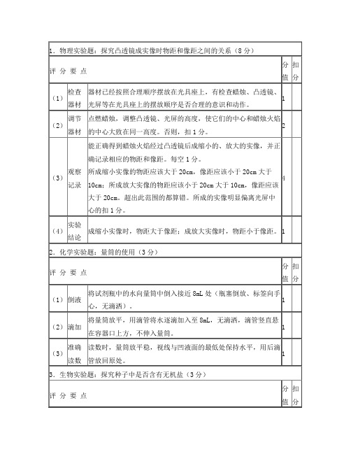 2010年河南省中招理化生实验操作考试评分表(扣分点)