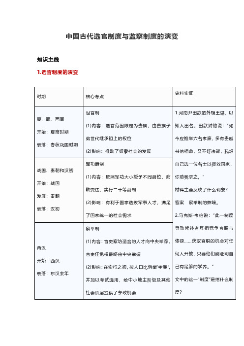 中国古代选官制度与监察制度的演变