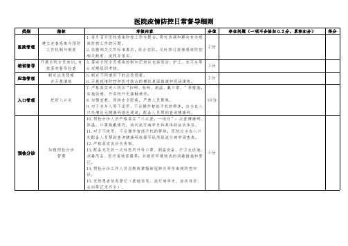 医院疫情防控日常督导细则