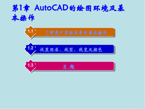 AutoCAD2016机械制图实例教程第01章  AutoCAD的绘图环境及基本操作