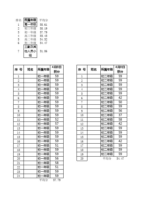 学习强国学分统计表