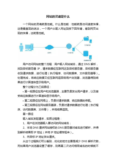 网站的灵魂是什么