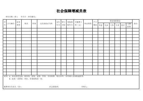 社会保险增减员表实用文档