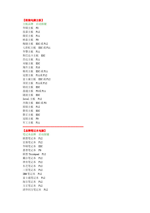 各品牌电脑-主板BOOT启动选项快捷键