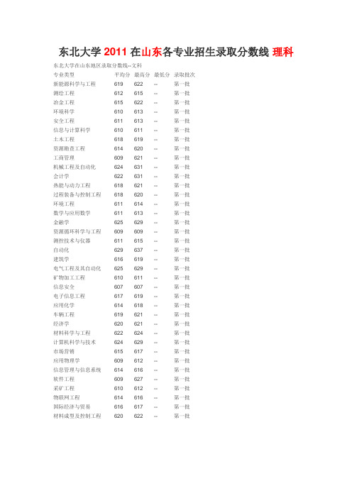 东北大学2011在山东各专业招生录取分数线