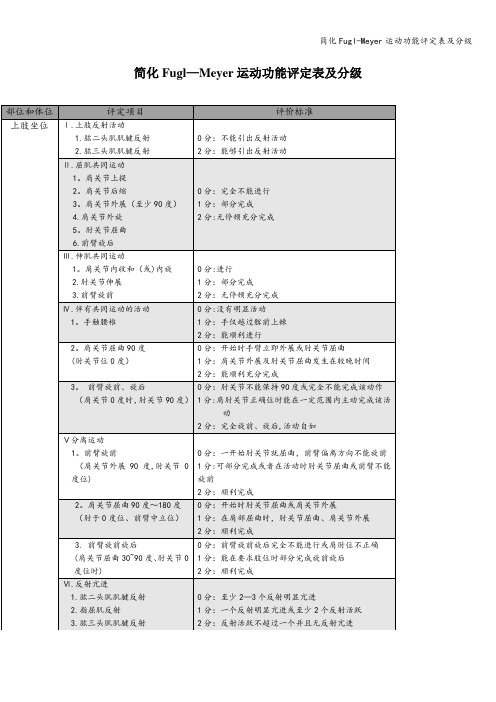 简化Fugl-Meyer运动功能评定表及分级