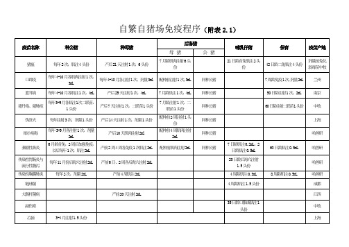 规模化猪场免疫程序