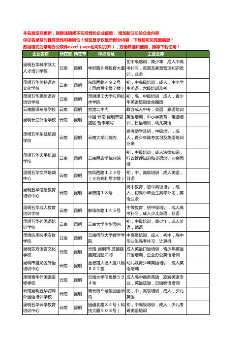 新版云南省成人英语培训工商企业公司商家名录名单联系方式大全31家