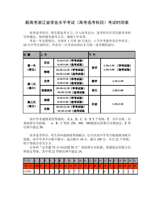 浙江省学业水平考试(高考选考科目)考试时间表