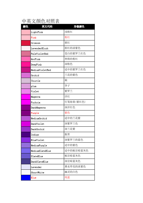 服装纺织中英文颜色对照表汇总