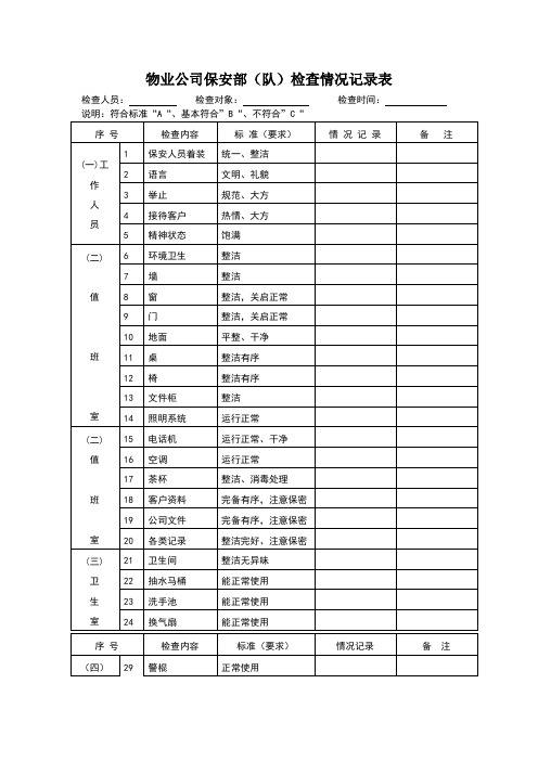 物业公司保安部(队)检查情况记录表