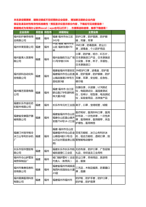 新版福建省福州口罩工商企业公司商家名录名单联系方式大全62家