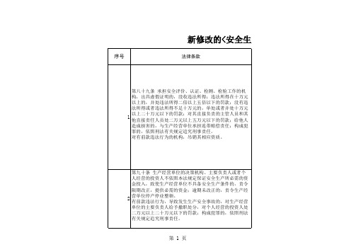 新修改的安全生产法行政处罚自由裁量权应用标准