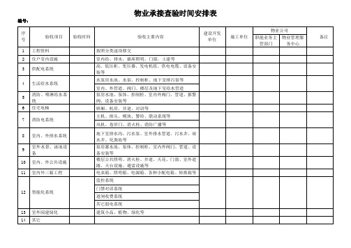 物业承接查验时间安排表(完整版)