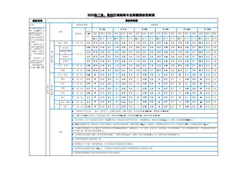 建筑结构安装精装安装立面园林成本限额指标